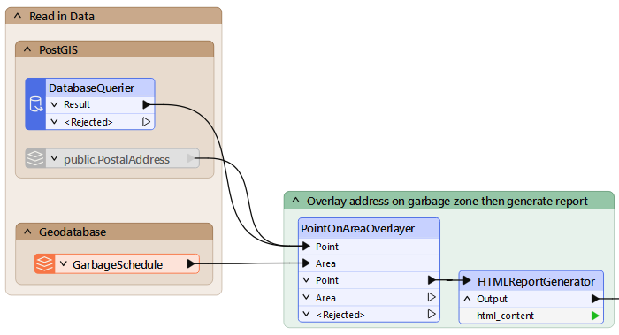 Using an DatabaseQuerier instead of a reader